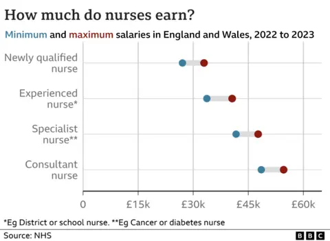 NHS England and Wales salary