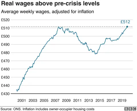 AFP Real wages graph