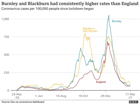 Infection rates across England