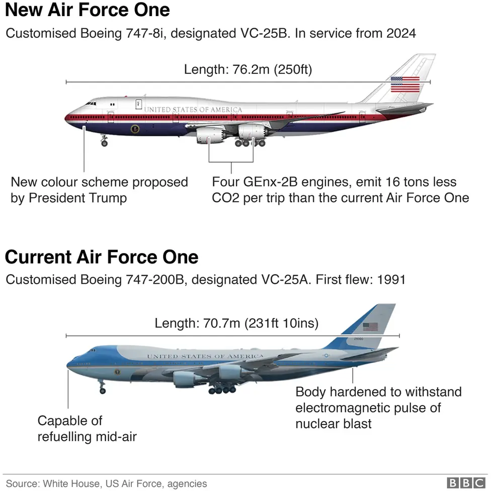 Trump unveils new Air Force One design plans