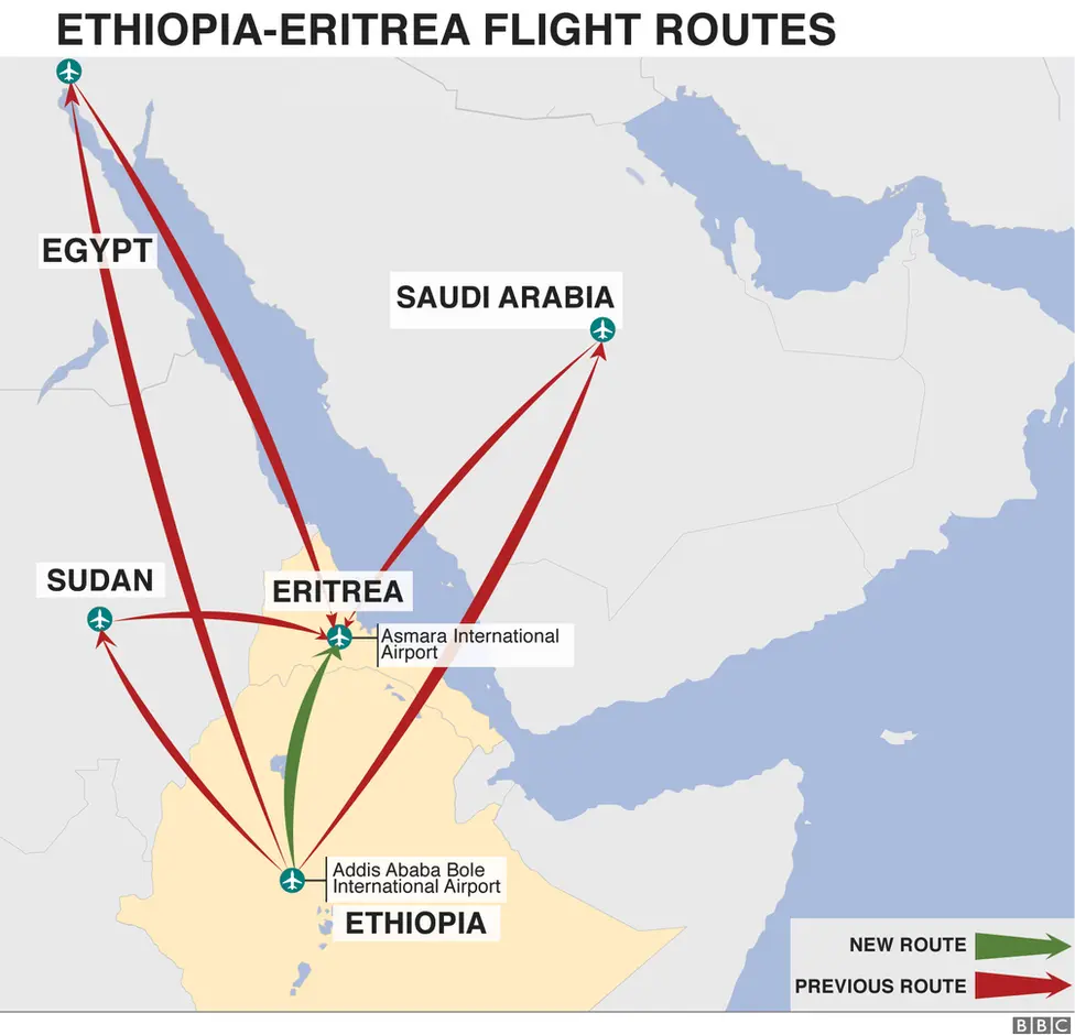 Map showing old versus new flight routes from Ethiopia to Eritrea