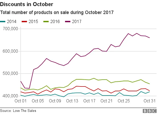 October discounts