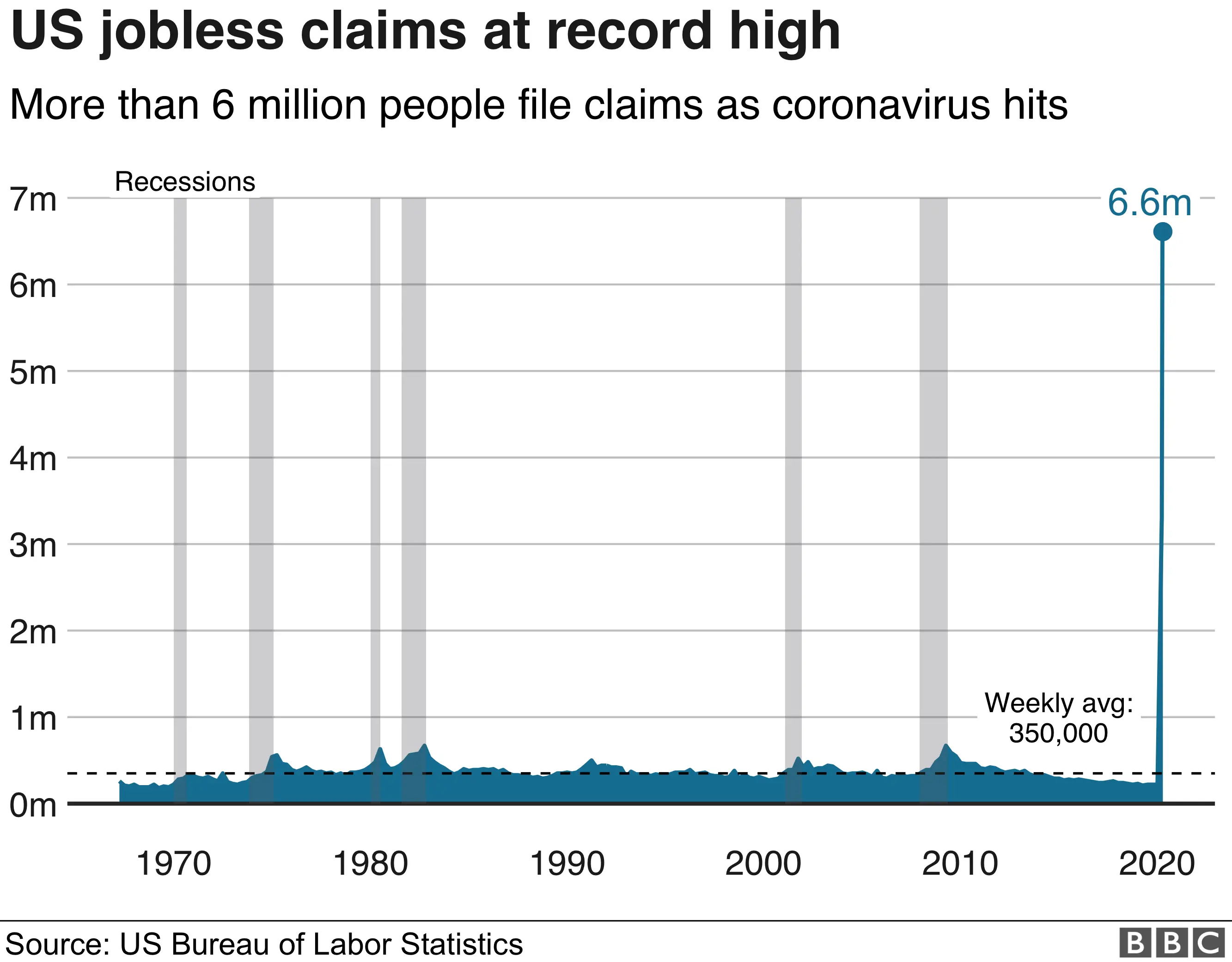 US jobs charts