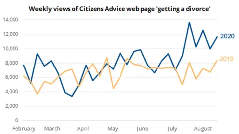 CA Citizens Advice divorce graph