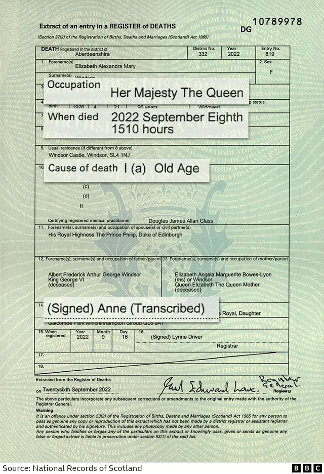 The Queen's death certificate..