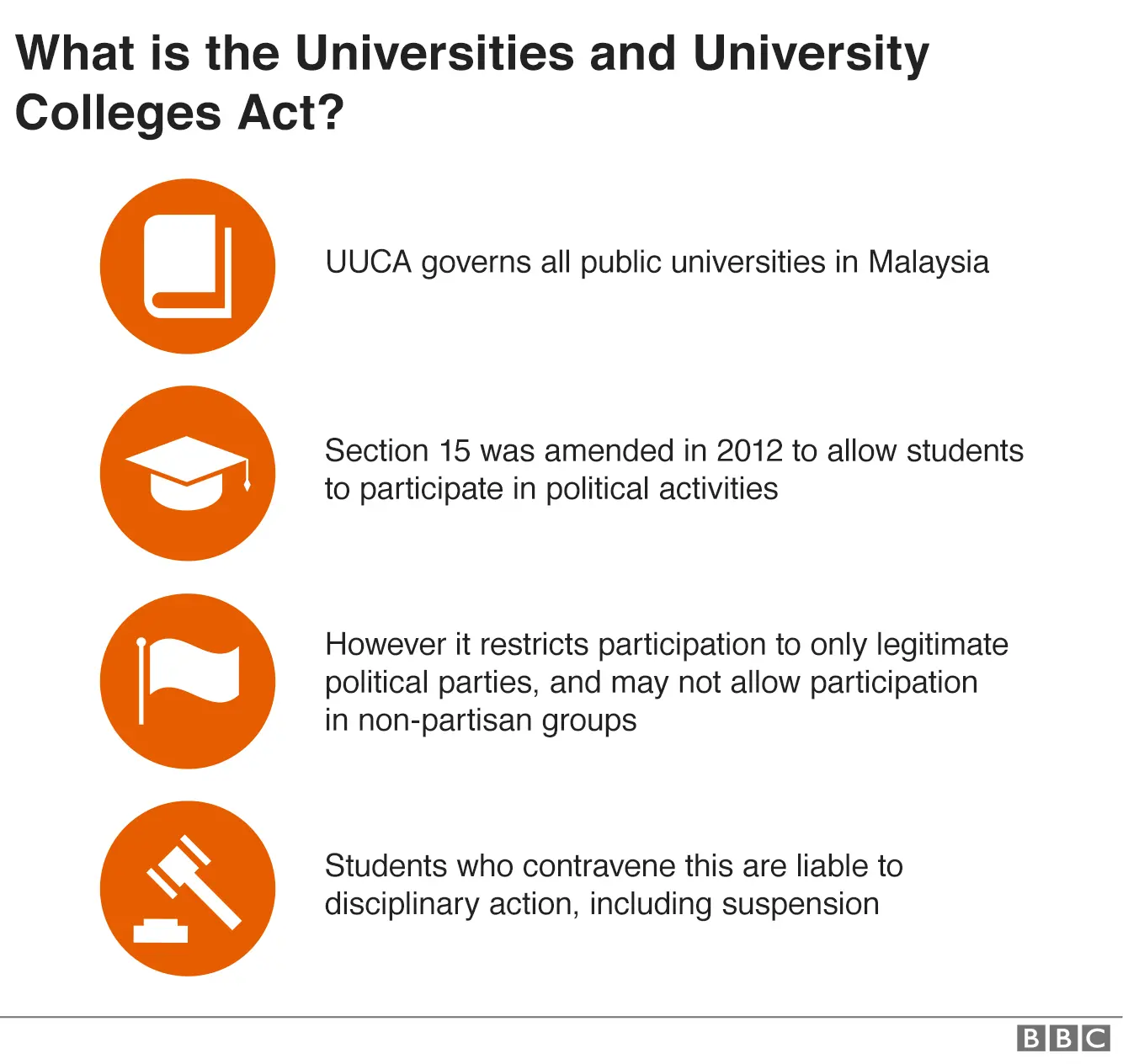 An infographic with facts about the Universities and Universtiy Colleges Act