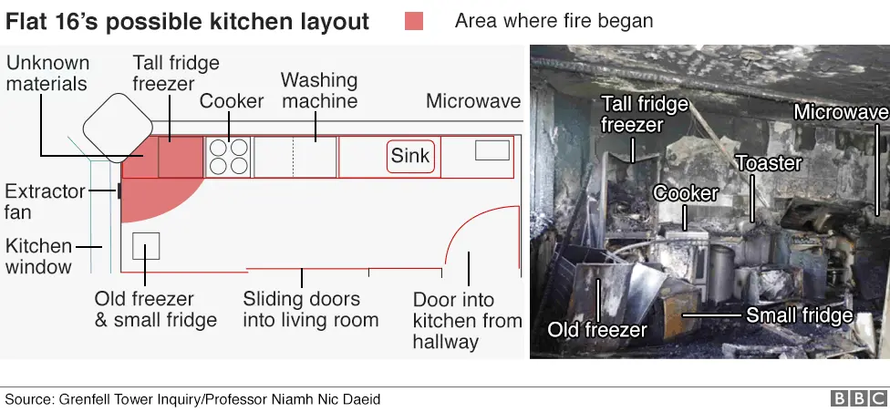 BBC Graphic showing the layout of flat 16 and annotated image of the aftermath of the fire