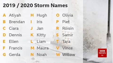 2019/2020 Storm Names
