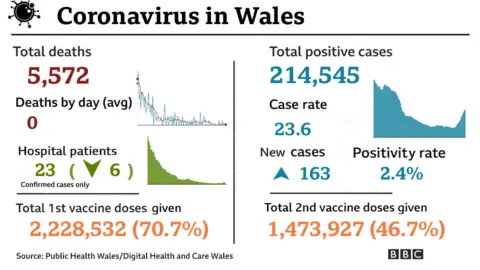 Coronavirus graphic