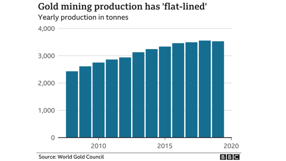 How Much Gold Is Left In The Klondike