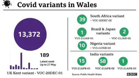 Variant graphic