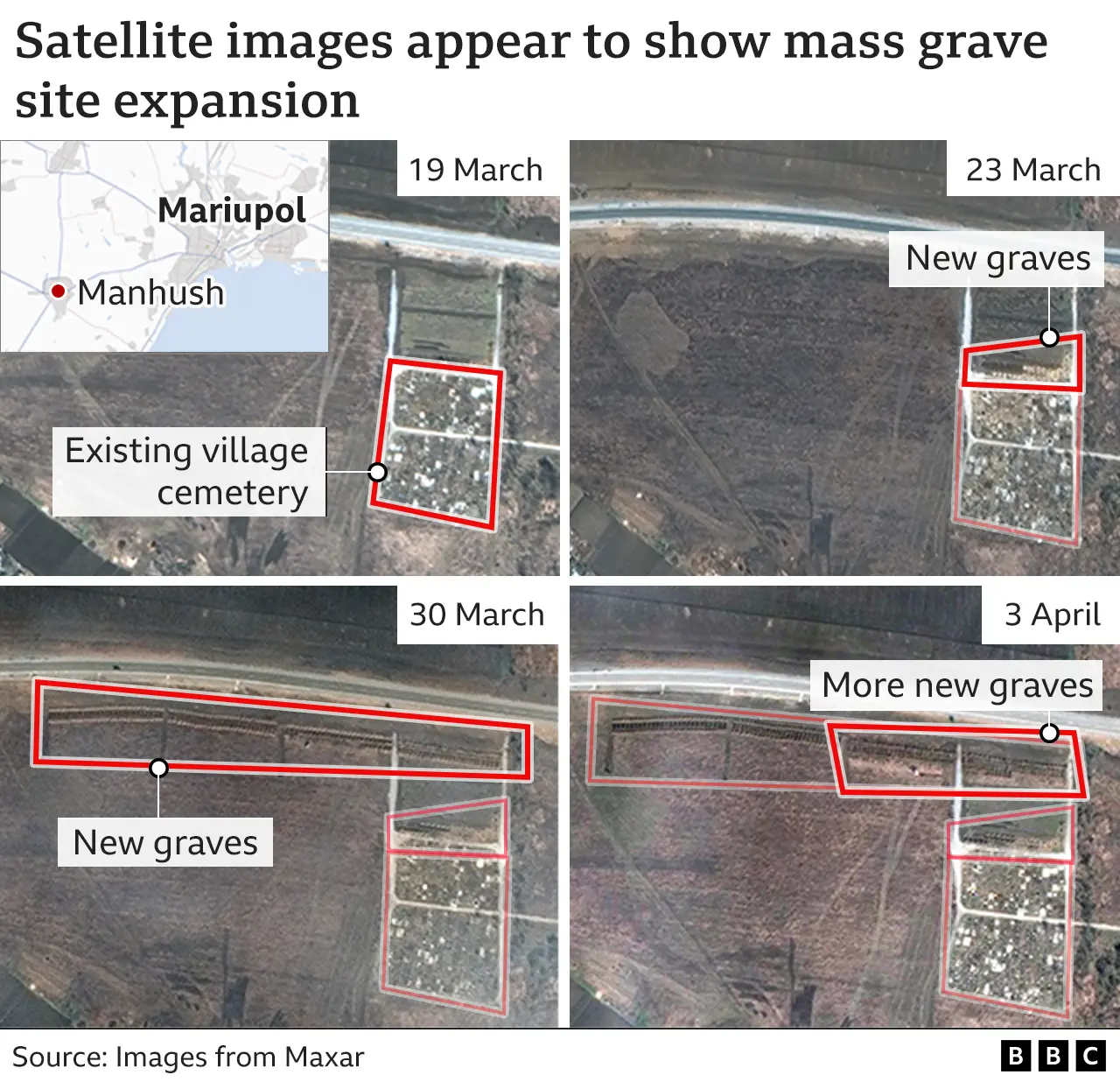 Are where images show evidence of mass graves