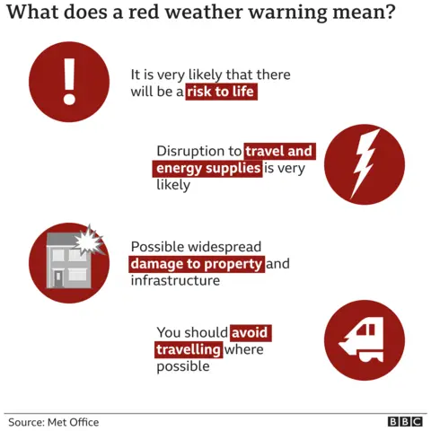 Weather warnings