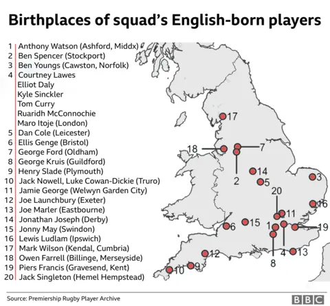birthplaces of players