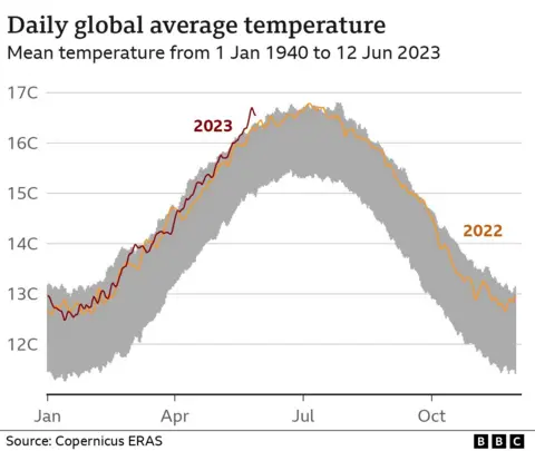 Climate change: Sudden heat increase in seas around UK and Ireland