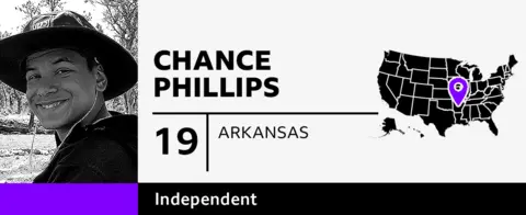 graphic of Chance Phillips, 19, of Arkansas, an independent