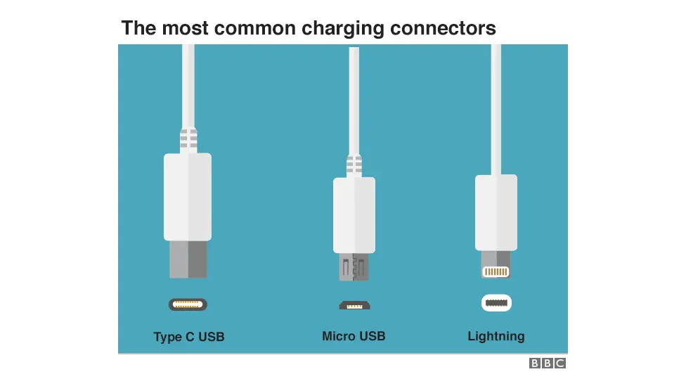 What To Know About Apple's New USB-C iPhone Chargers—And How To