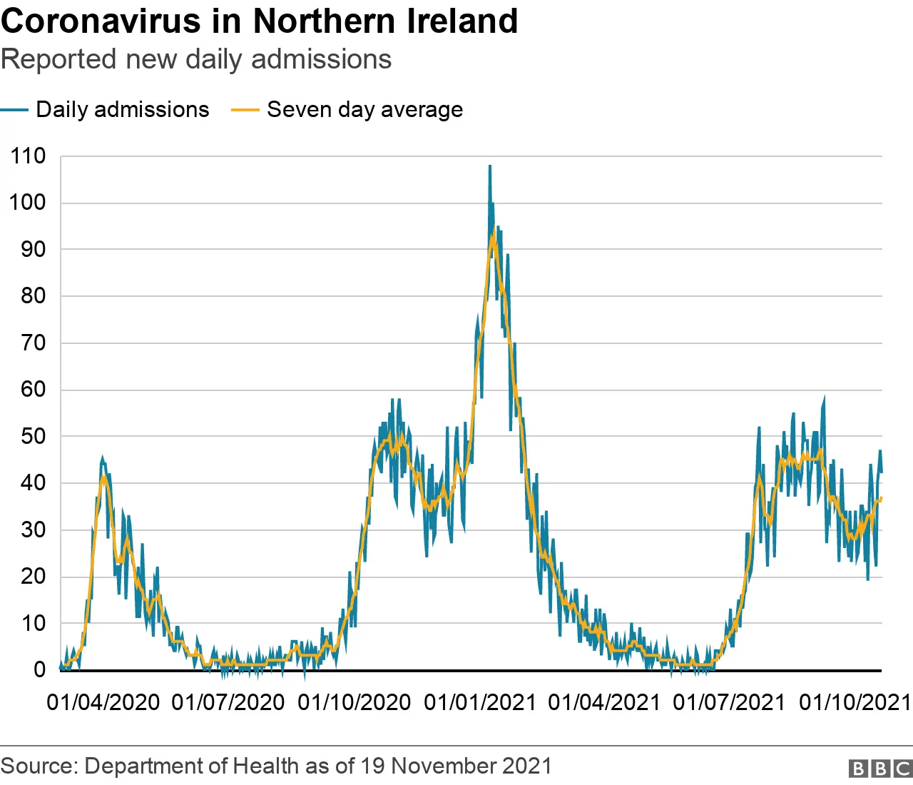 Coronavirus hospital admissions graphic