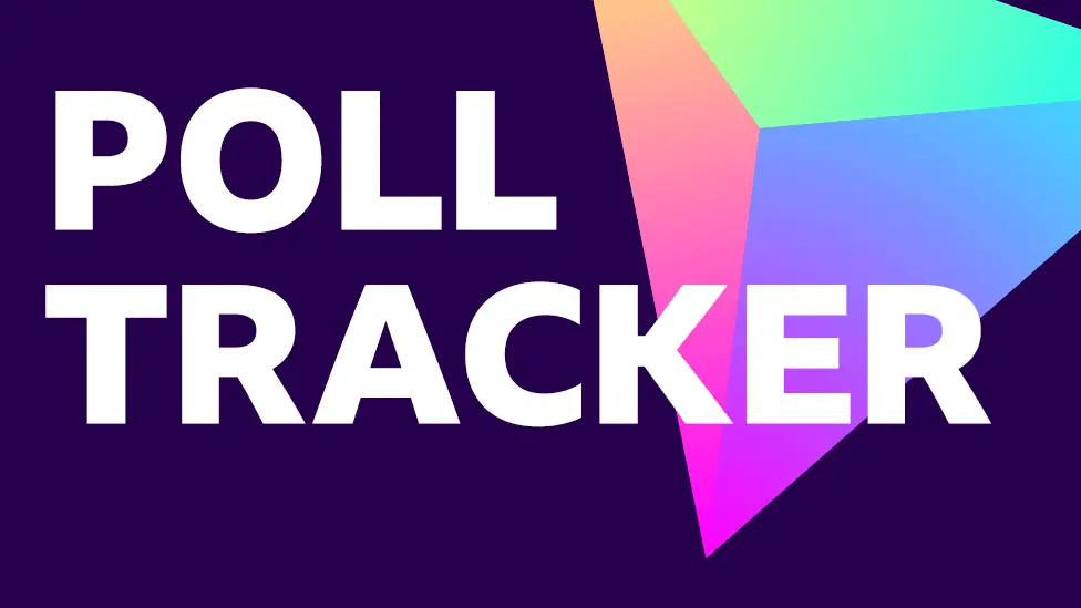 BBC general election poll tracker. The words 'poll tracker' appear over a pyramid shape