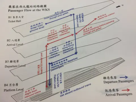 Diagram of the train station