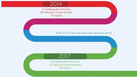 The Shrewsbury and Telford Hospital NHS Trust Graphic