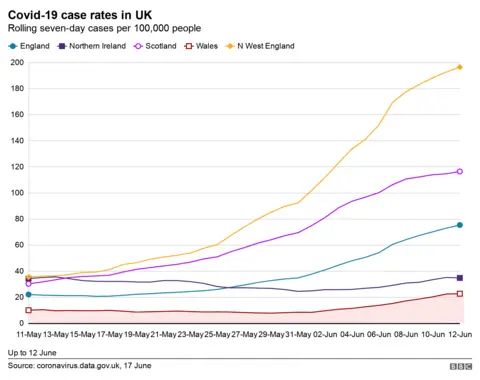 UK cases