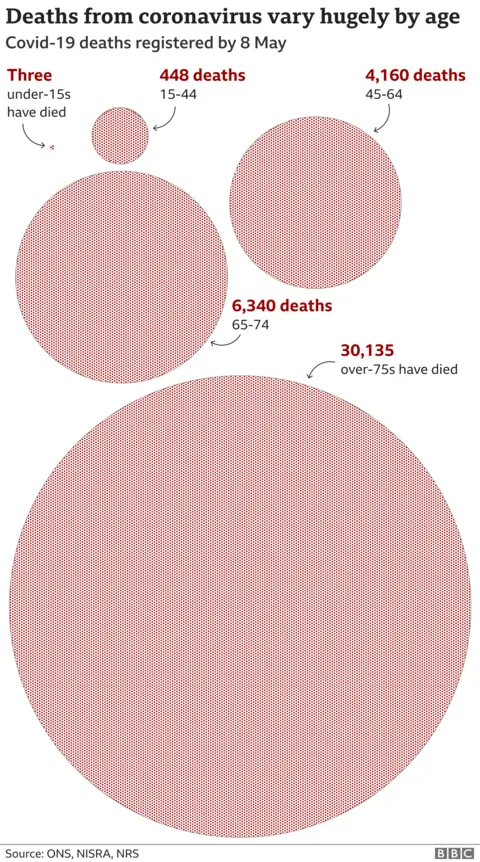 How UK deaths from coronavirus vary by age