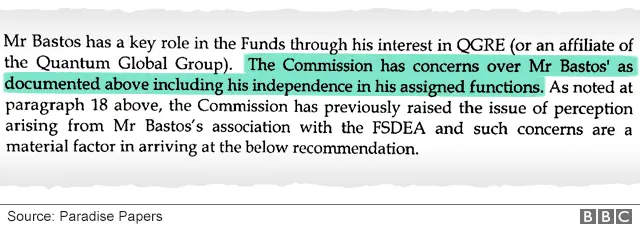 Document extract: "The Commission has concerns over Mr Bastos' as documented as above including his independence in his assigned functions..."