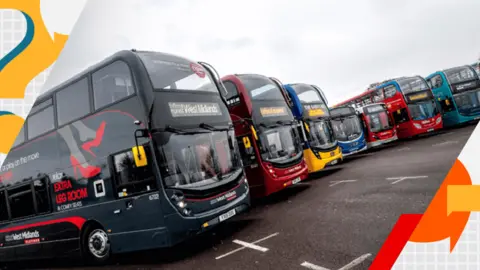 Transport for West Midlands/BBC Buses