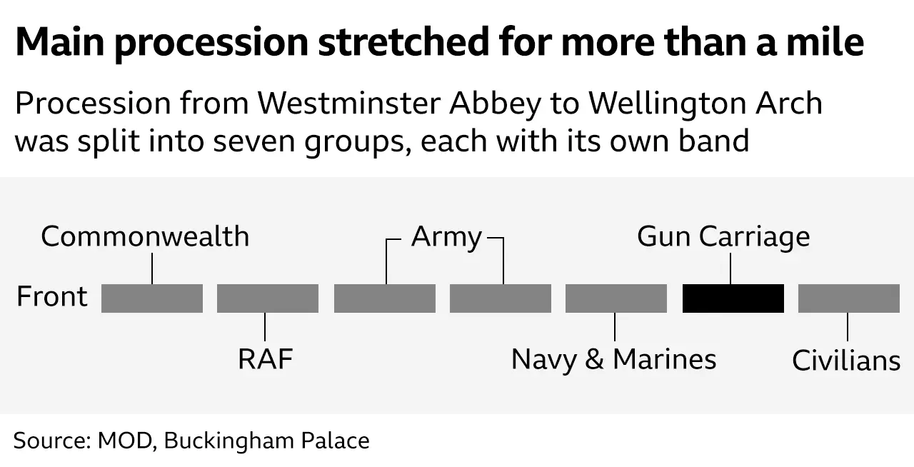 Timeline: Weapons  The Queen's Own Rifles of Canada Regimental