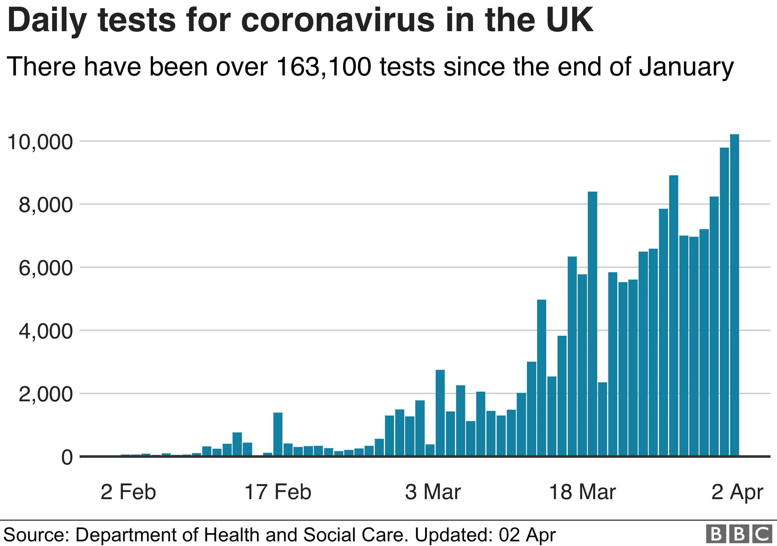 Testing figures graph - 2 April