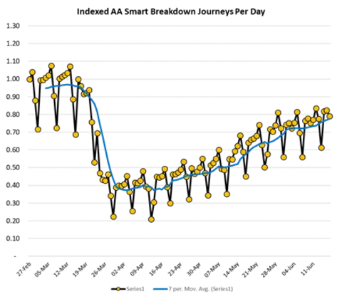 AA AA traffic data