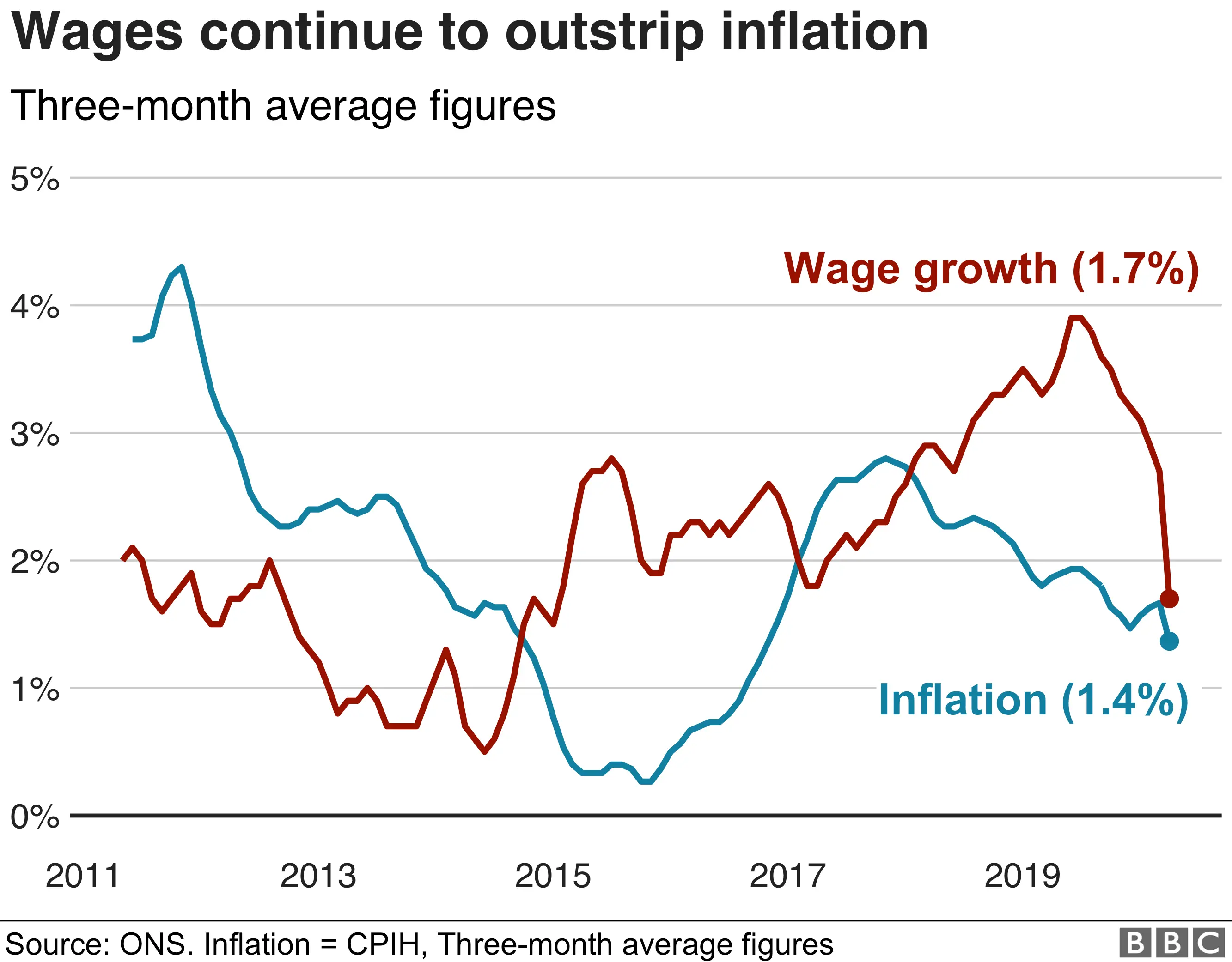 awe vs inflation