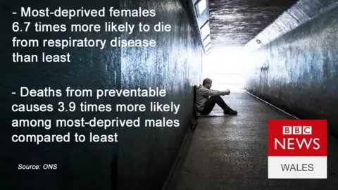 coldsnowstorm An image of a man in a subway with facts about avoidable deaths in Wales