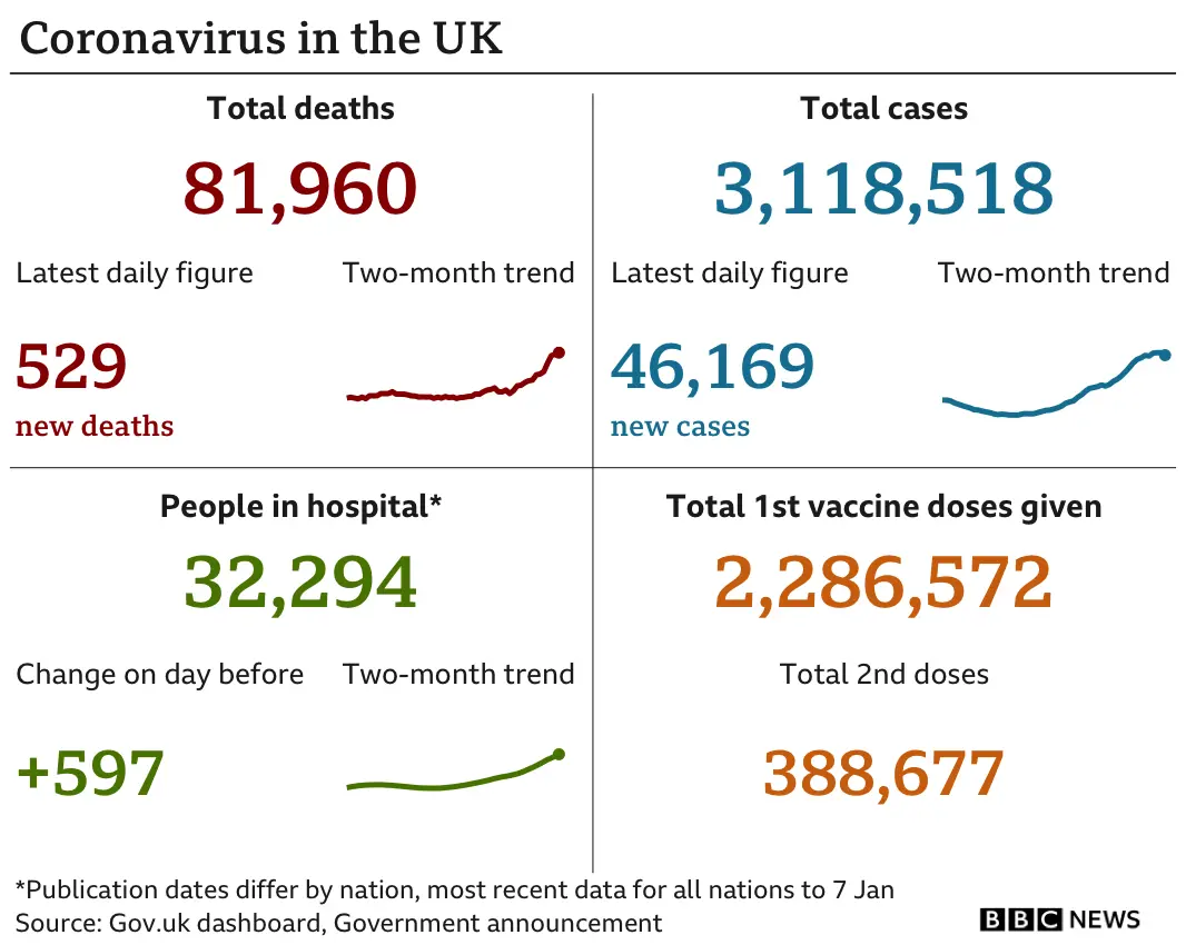 Coronavirus statistics for January 11