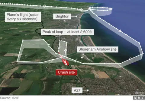 Image showing the route of the Hunter jet's display up to the moment of the crash