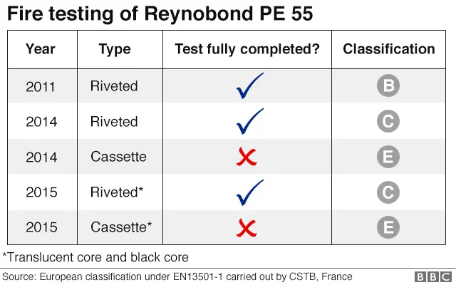 Fire testing graphic