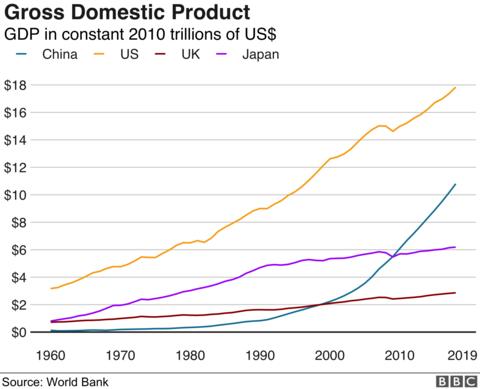 China Anniversary: How The Country Became The World's 'economic Miracle ...