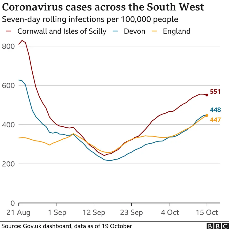 SW Covid rates