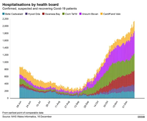 Hospital beds by health board