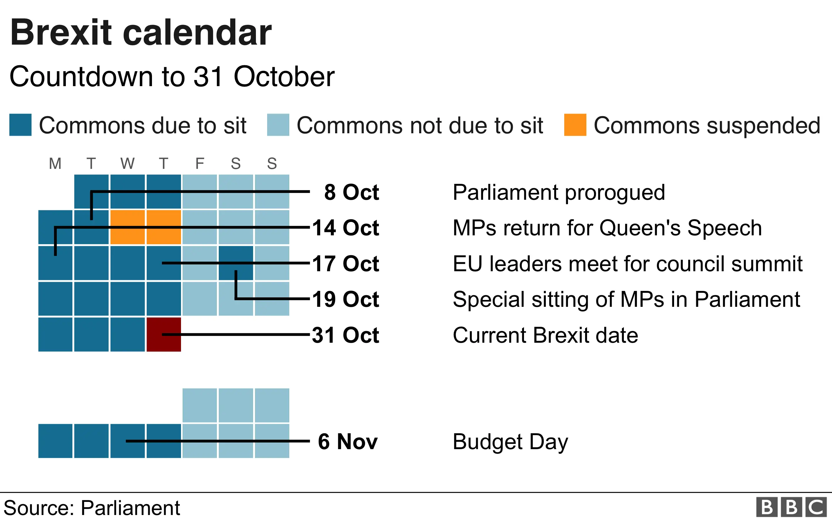 Brexit calendar