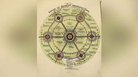 Out of copyright Diagram showing how Ebenezer Howard imagined the development of garden cities