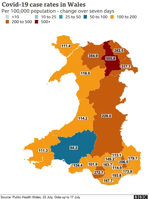 Case rates in Wales