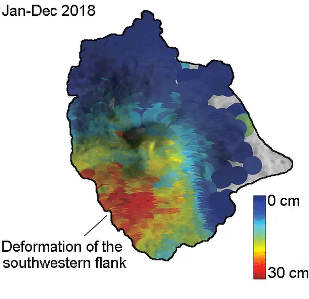 ESA/GFZ Flank movement