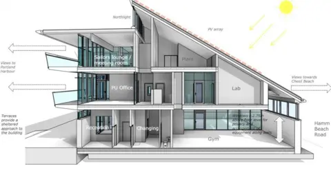 Dorset council Computer Generated Image of the proposed sailing centre facilities