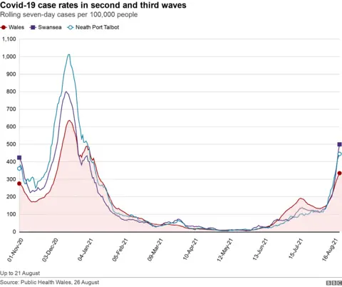 Case rates in Swansea