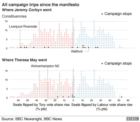 chart showing where Theresa May and Jeremy Corbyn visited since the manifesto launch