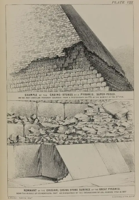 National Museums Scotland An illustration by Charles Piazzi Smyth