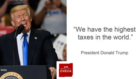 BBC Donald Trump saying: "We have the highest taxes in the world"