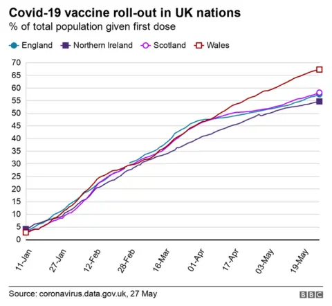 A line graph showing the different rollouts across the UK